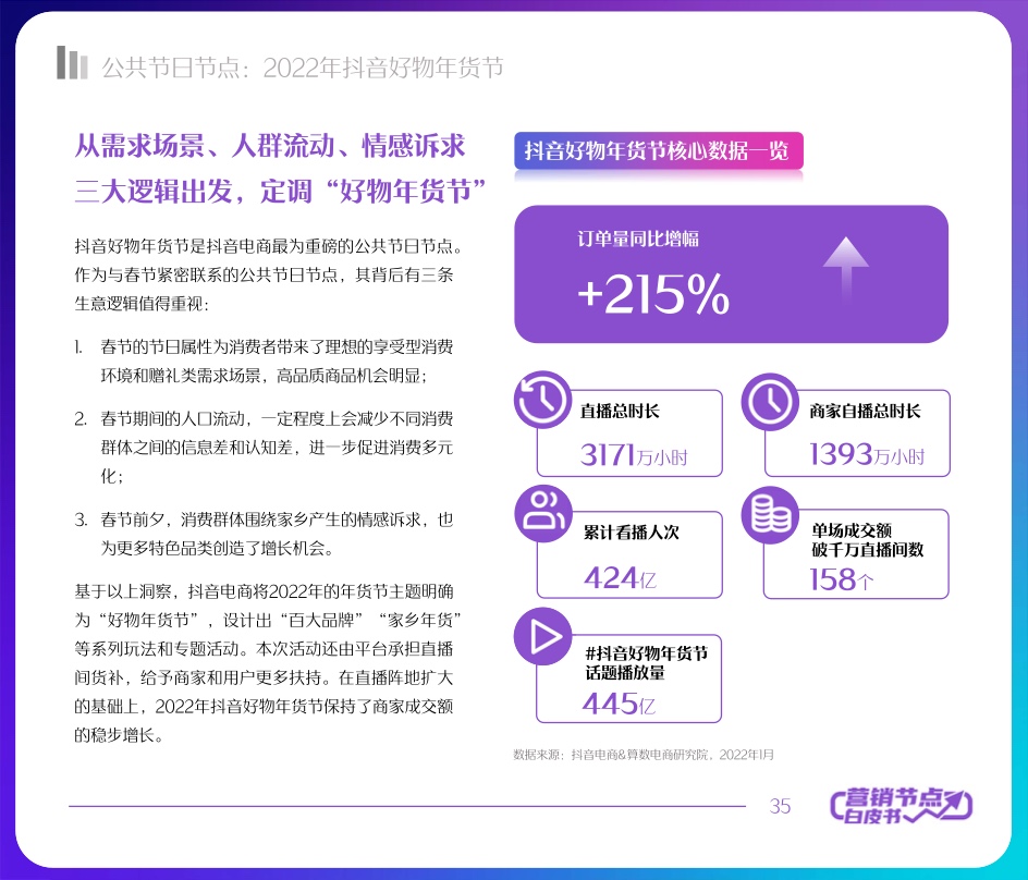 2022抖音电商节点营销白皮书(图35)