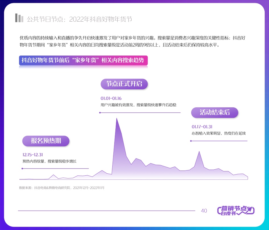 2022抖音电商节点营销白皮书(图40)