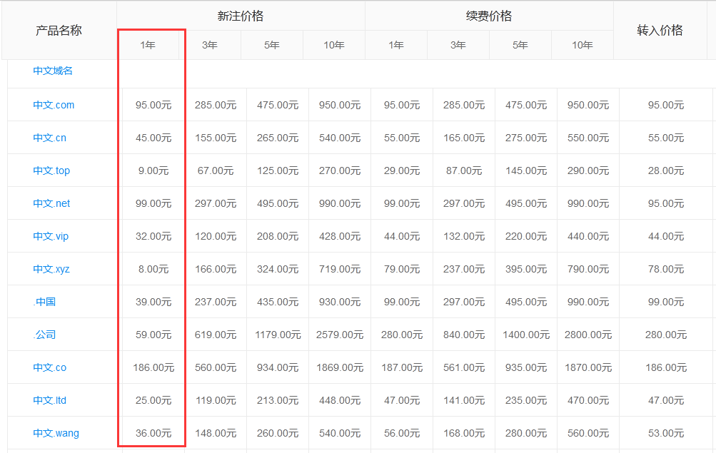 中文域名价格一览