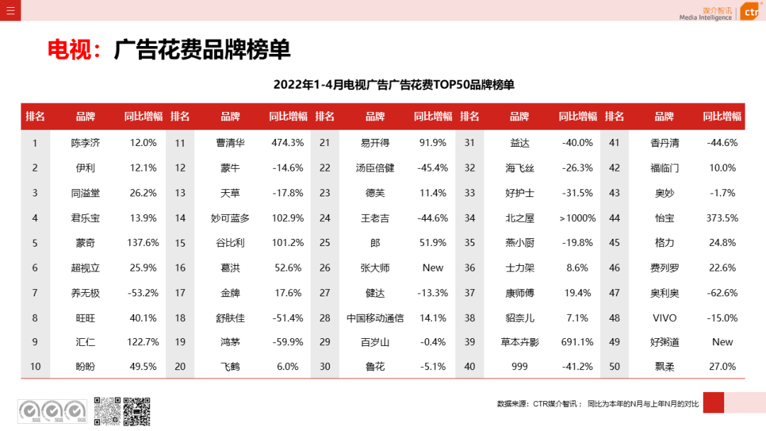 2022年1-4月广告市场同比减少8.9%(图11)