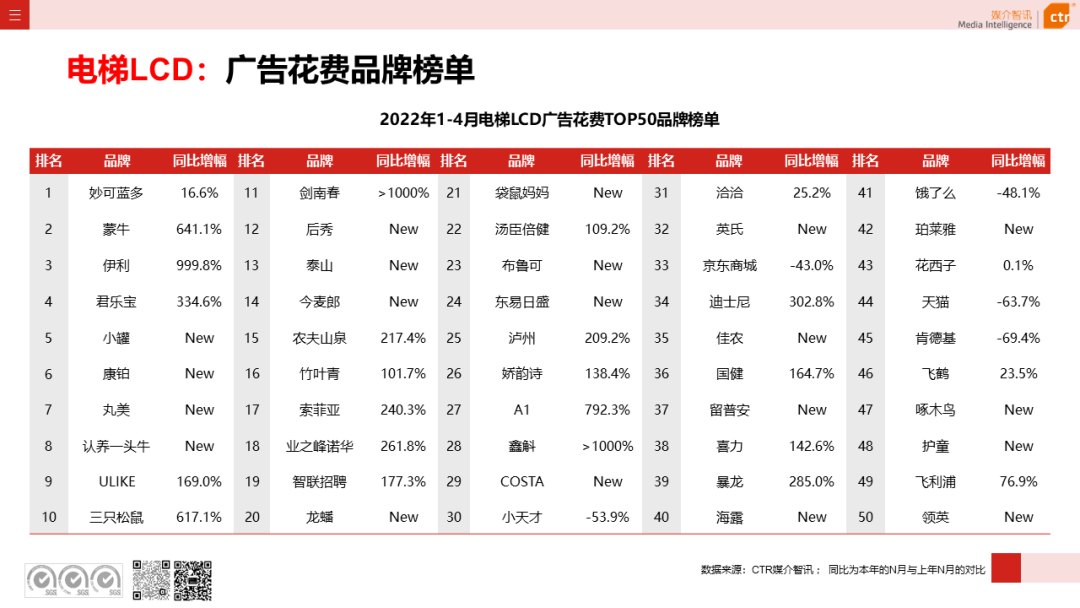 2022年1-4月广告市场同比减少8.9%(图17)