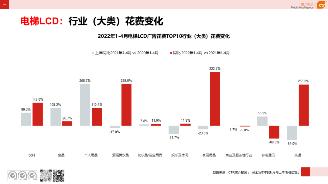 2022年1-4月广告市场同比减少8.9%(图16)