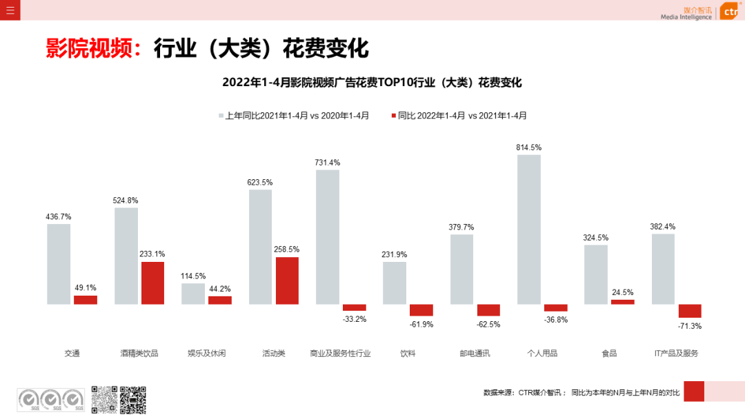 2022年1-4月广告市场同比减少8.9%(图20)