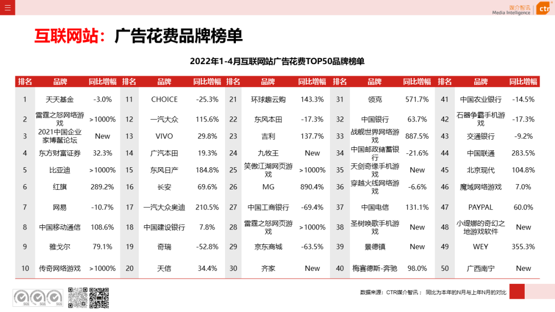 2022年1-4月广告市场同比减少8.9%(图23)