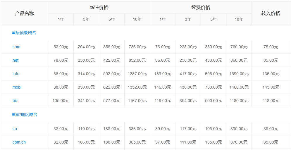 部分顶级域名价格一览表