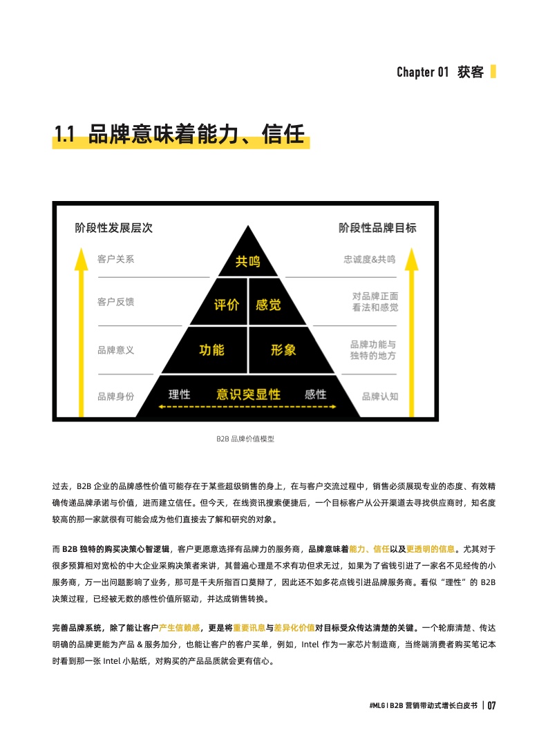 2022年B2B营销带动式增长白皮书(图7)