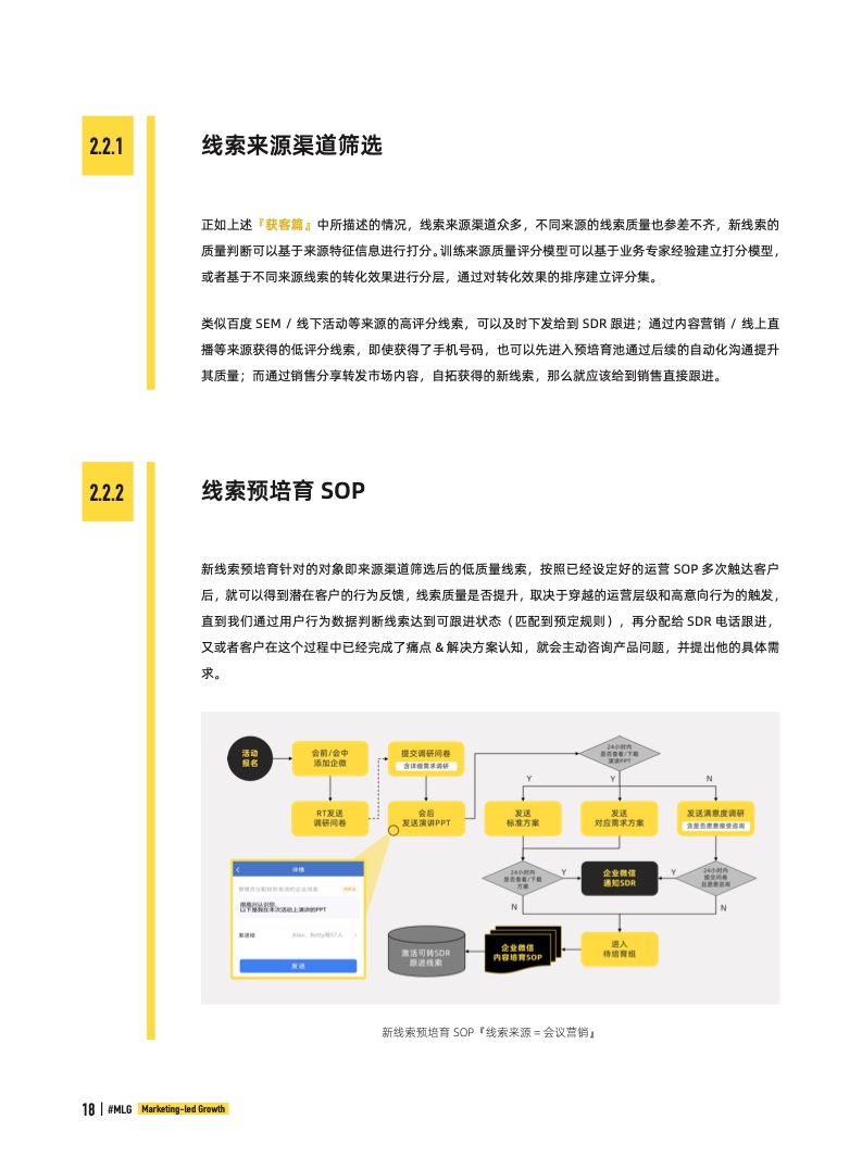 2022年B2B营销带动式增长白皮书(图18)