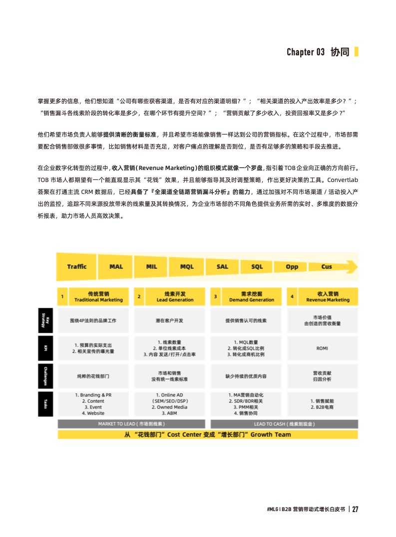 2022年B2B营销带动式增长白皮书(图27)