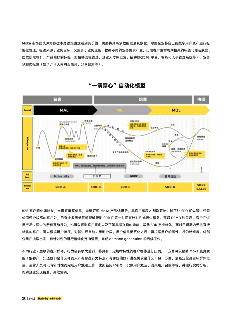 2022年B2B营销带动式增长白皮书(图38)