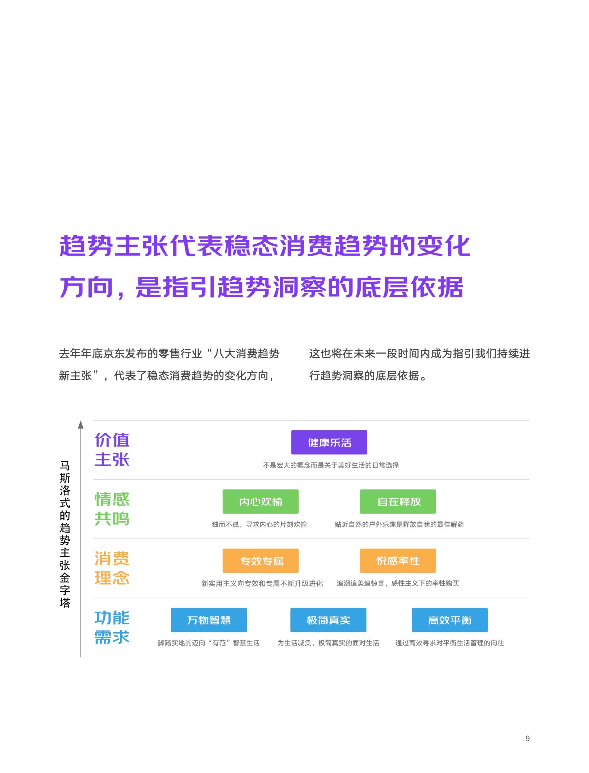 2022京东618消费新趋势(图9)