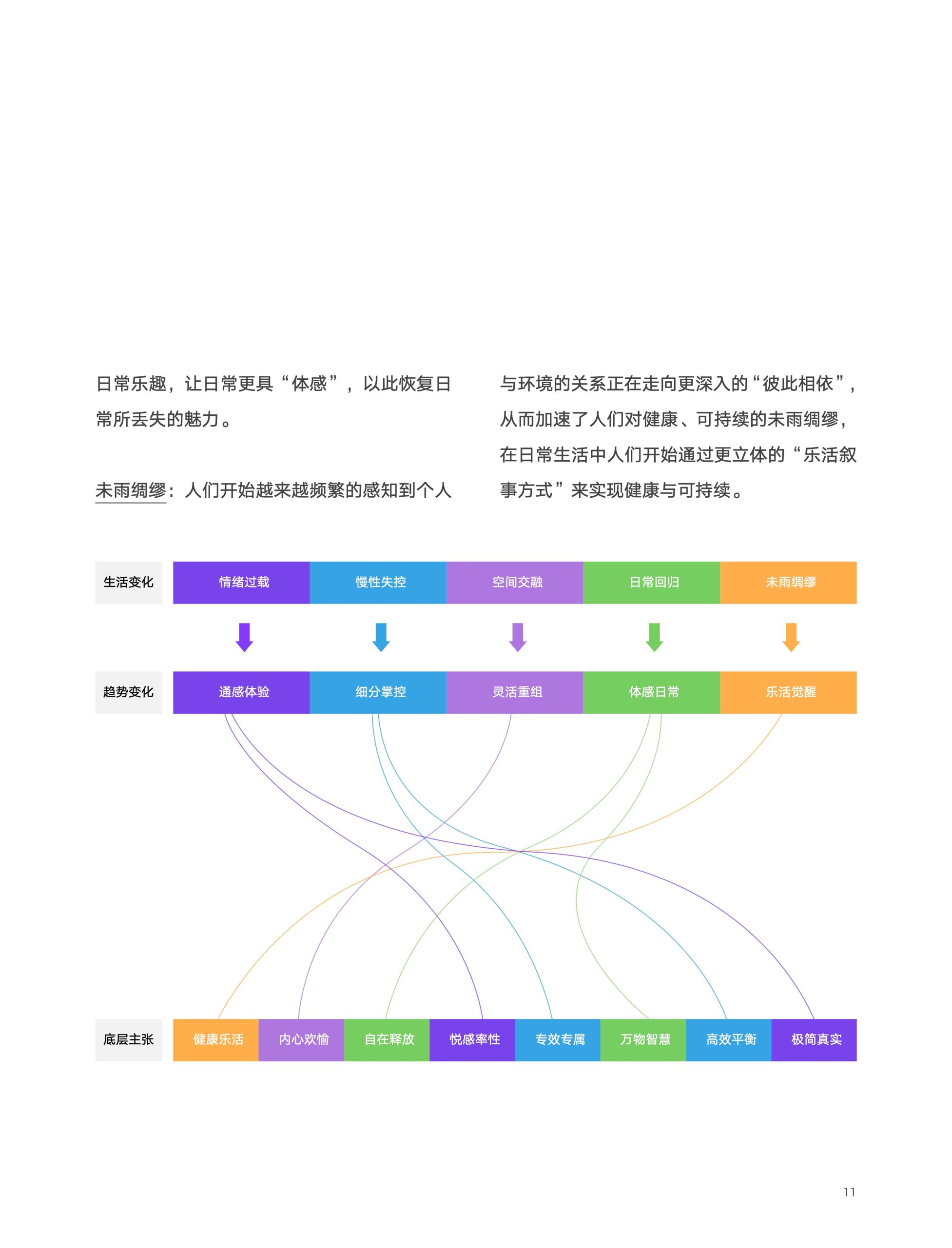 2022京东618消费新趋势(图11)