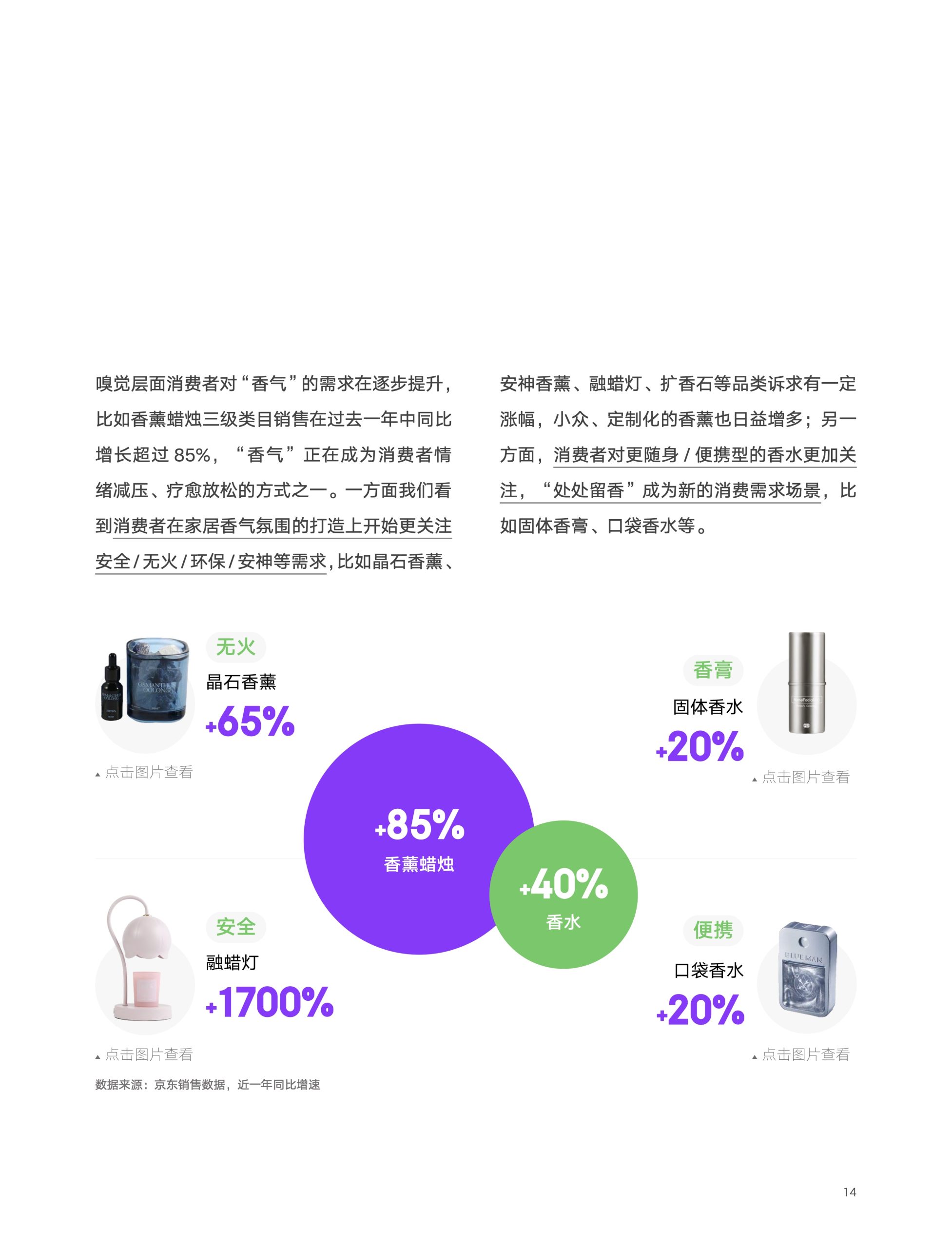 2022京东618消费新趋势(图14)