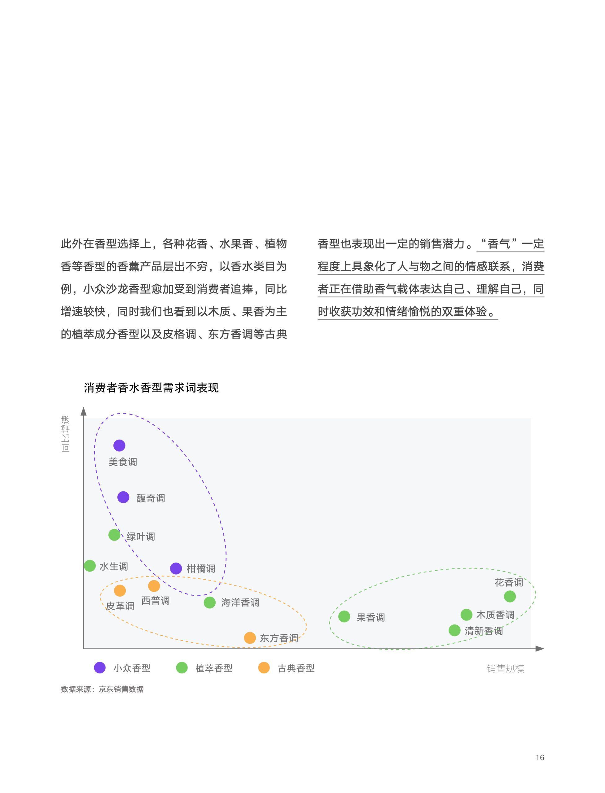 2022京东618消费新趋势(图16)