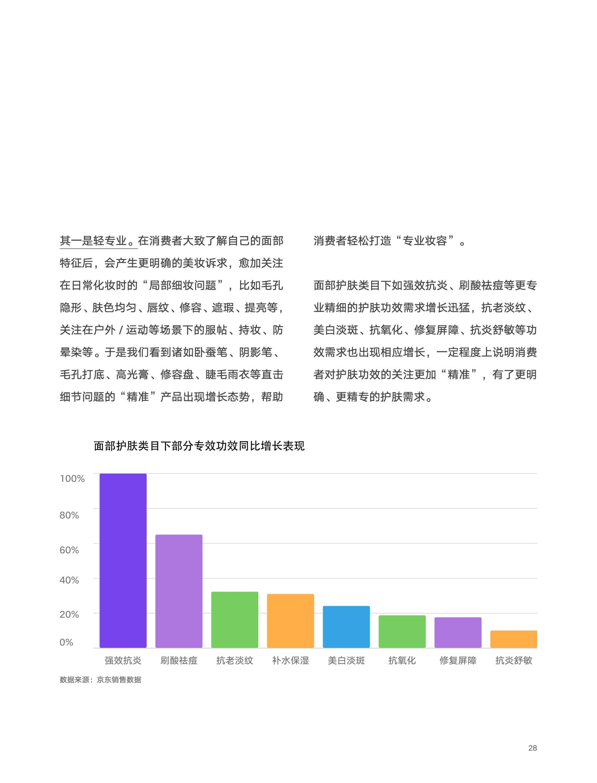 2022京东618消费新趋势(图28)