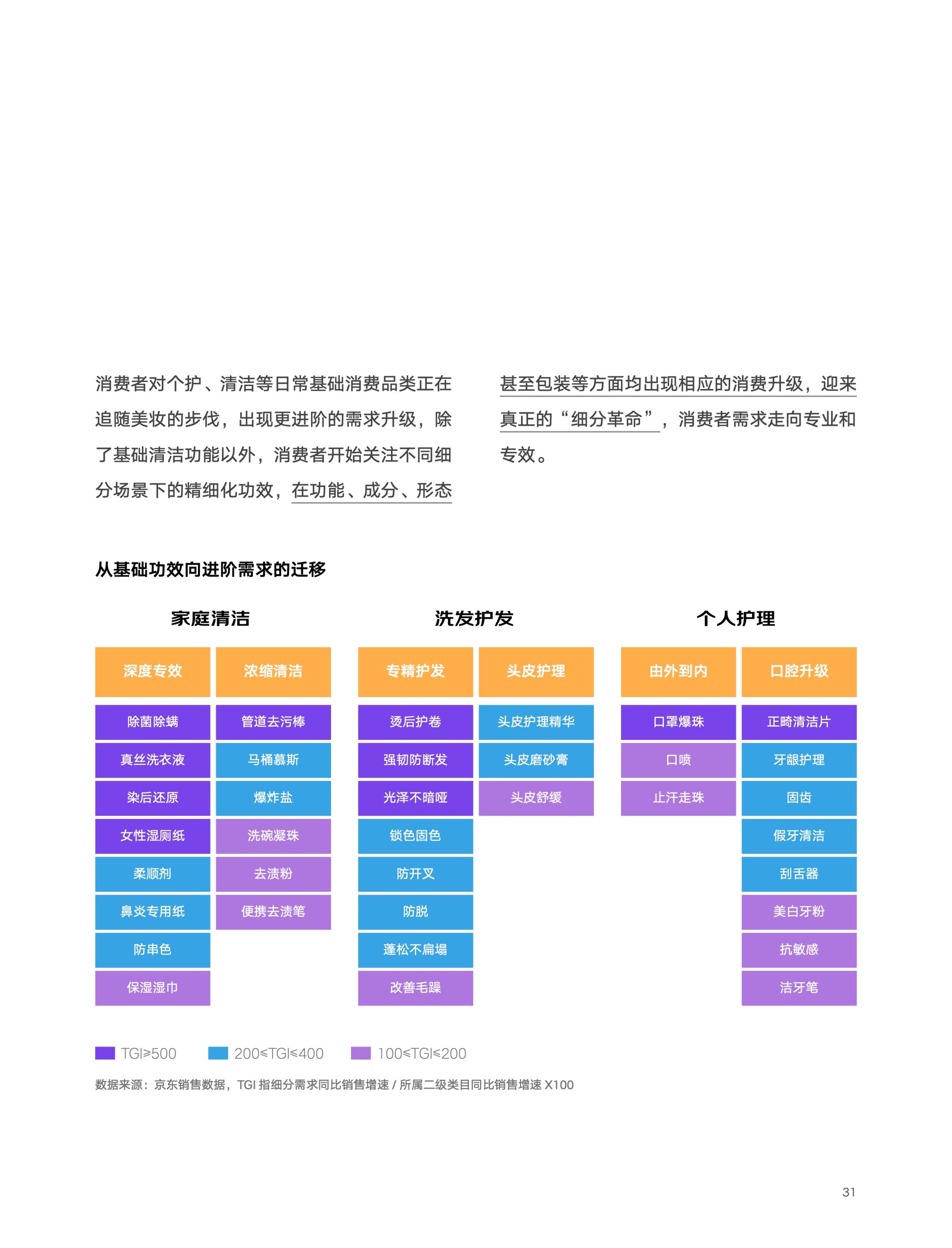 2022京东618消费新趋势(图31)