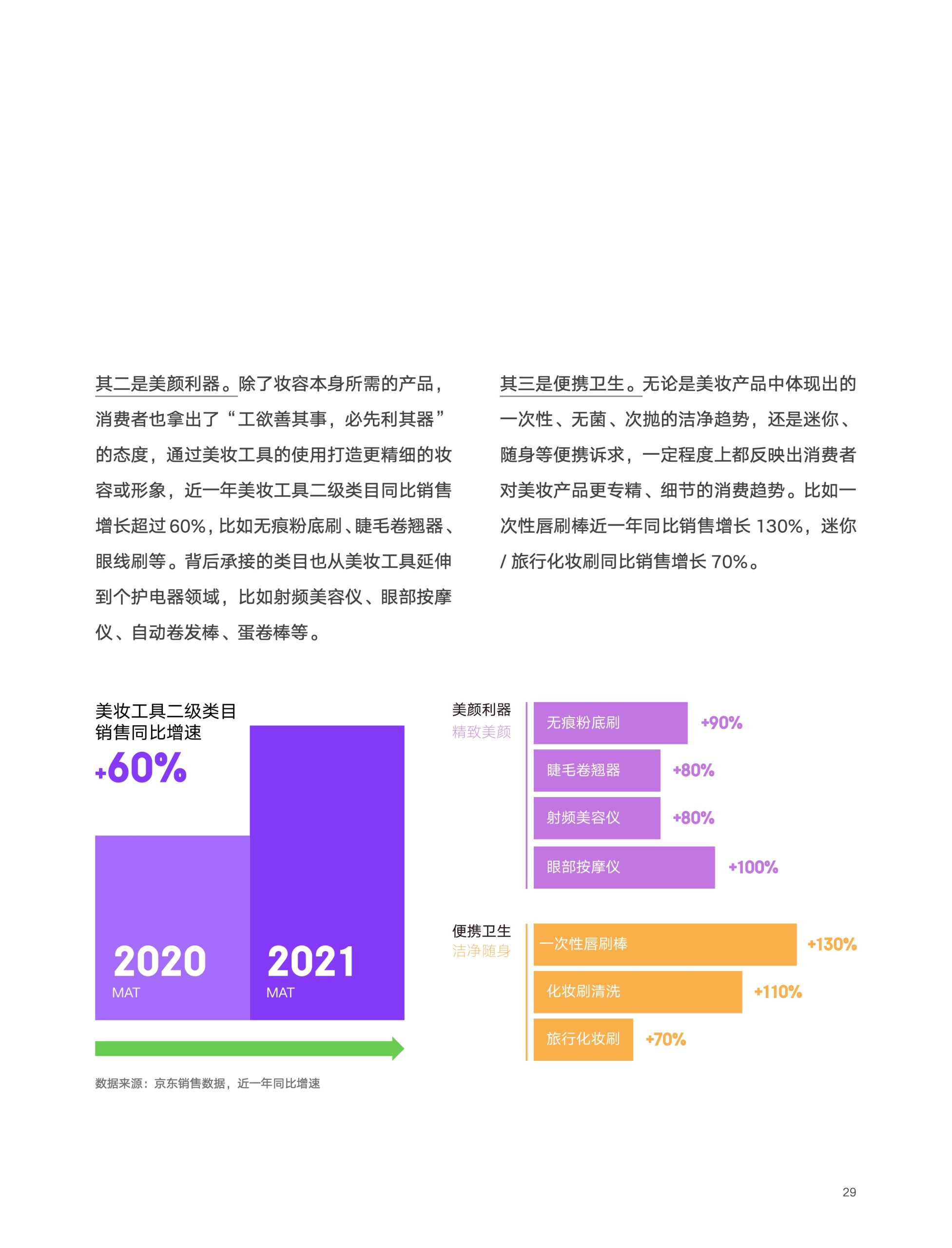 2022京东618消费新趋势(图29)