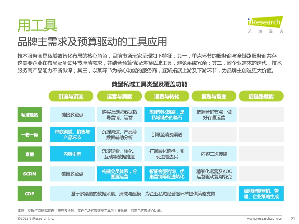 2022年中国零售私域数智化增长白皮书(图16)