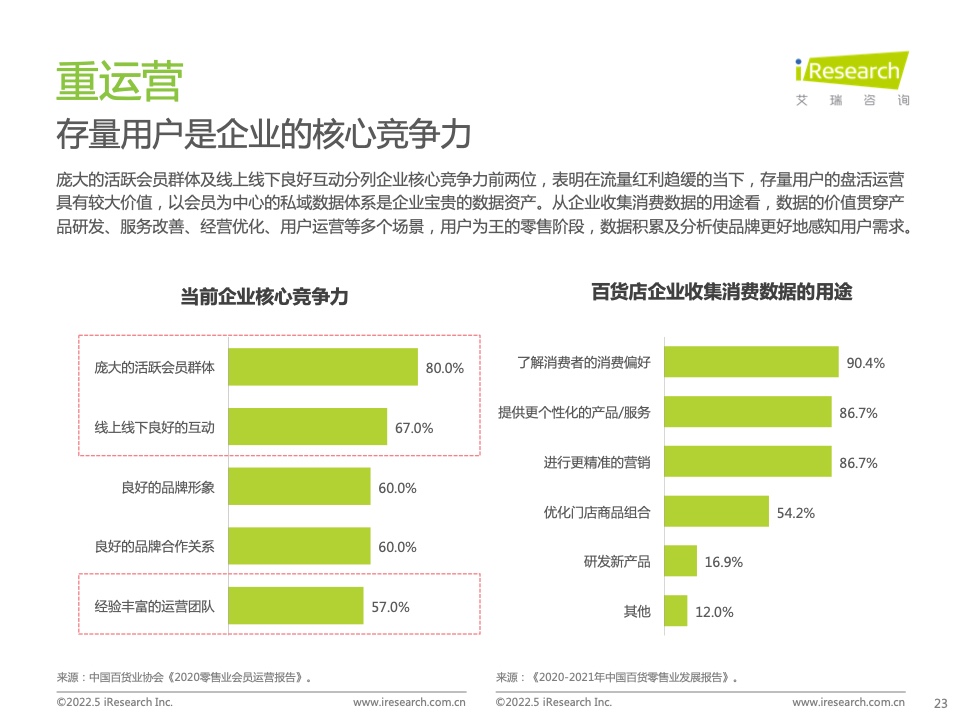 2022年中国零售私域数智化增长白皮书(图18)