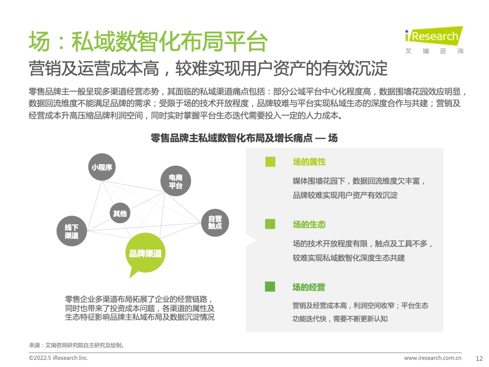 2022年中国零售私域数智化增长白皮书(图12)