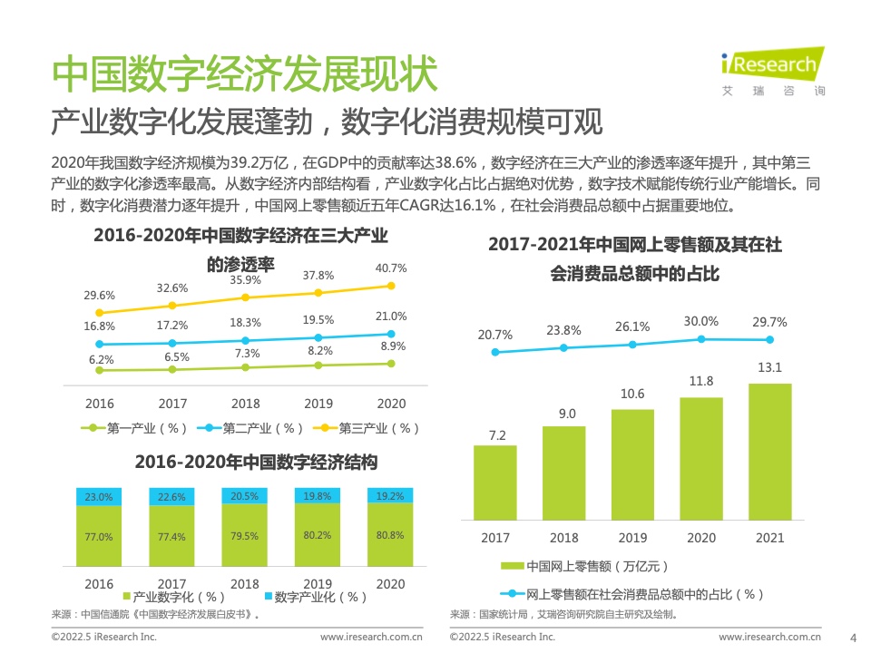 2022年中国零售私域数智化增长白皮书(图4)