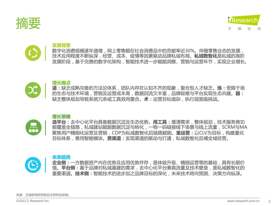 2022年中国零售私域数智化增长白皮书(图2)