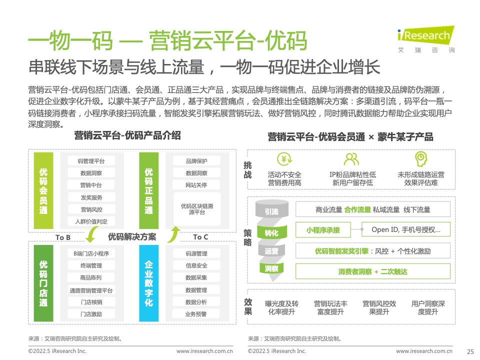 2022年中国零售私域数智化增长白皮书(图21)