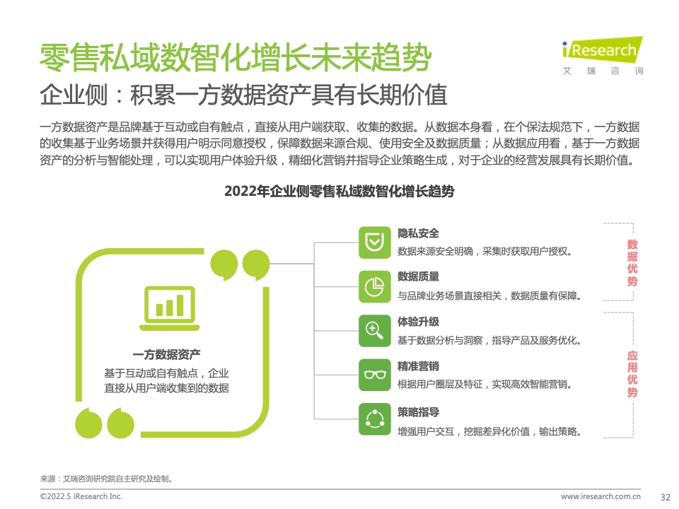 2022年中国零售私域数智化增长白皮书(图26)