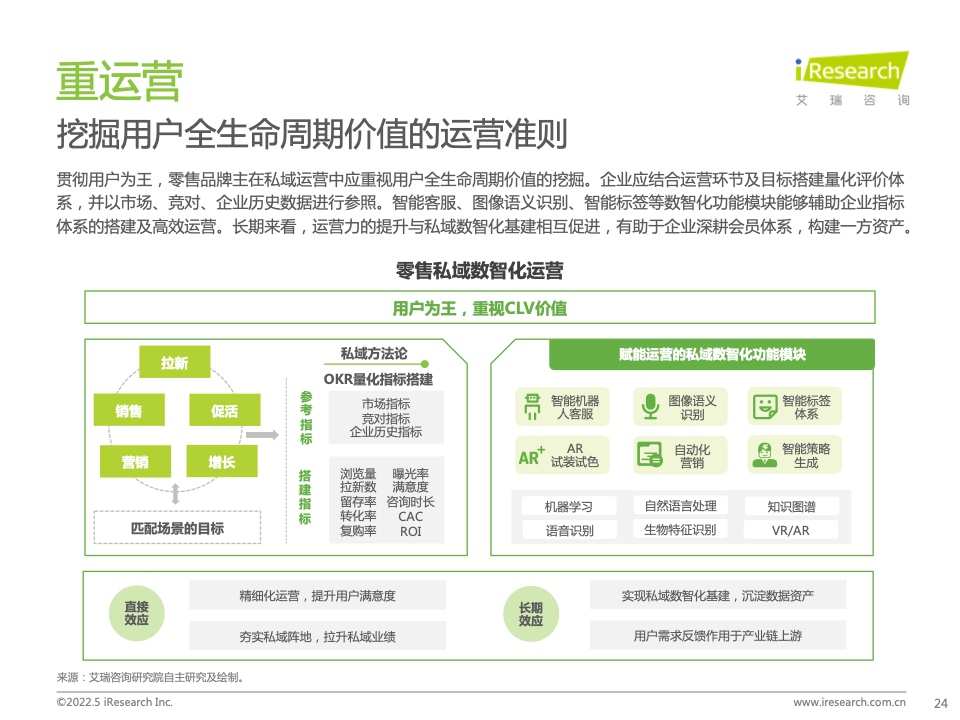 2022年中国零售私域数智化增长白皮书(图20)