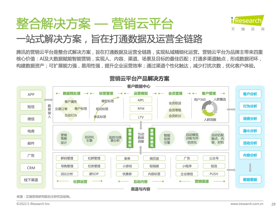 2022年中国零售私域数智化增长白皮书(图23)