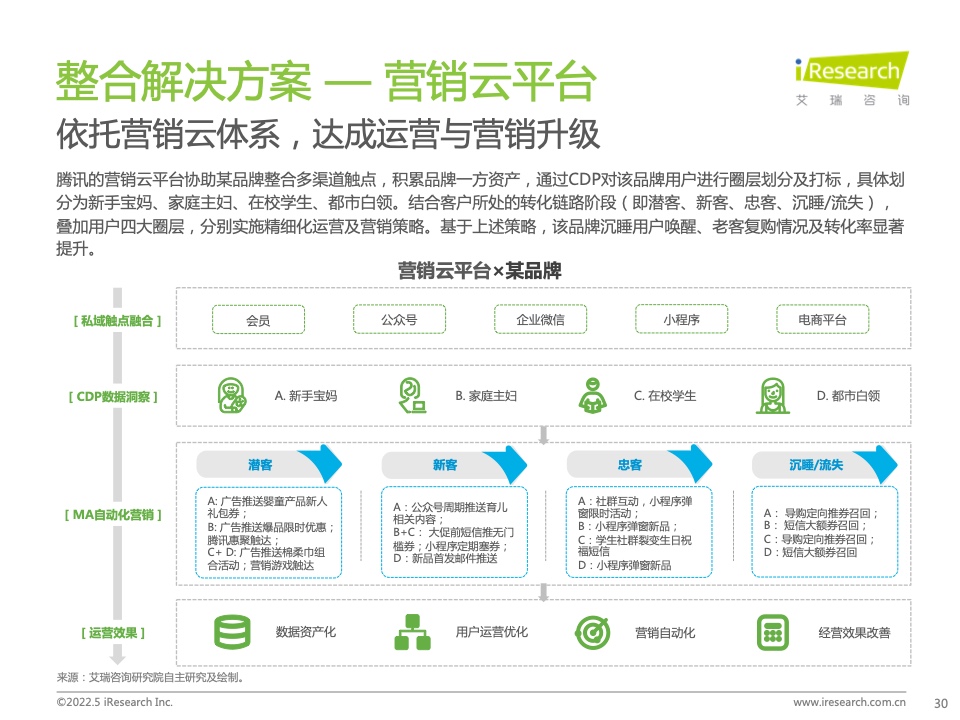 2022年中国零售私域数智化增长白皮书(图24)