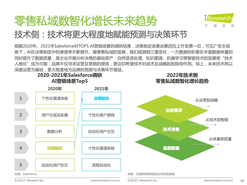 2022年中国零售私域数智化增长白皮书(图28)