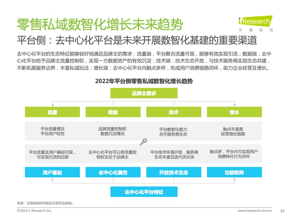 2022年中国零售私域数智化增长白皮书(图27)