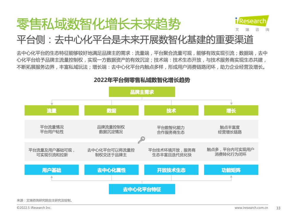 2022年中国零售私域数智化增长白皮书(图27)
