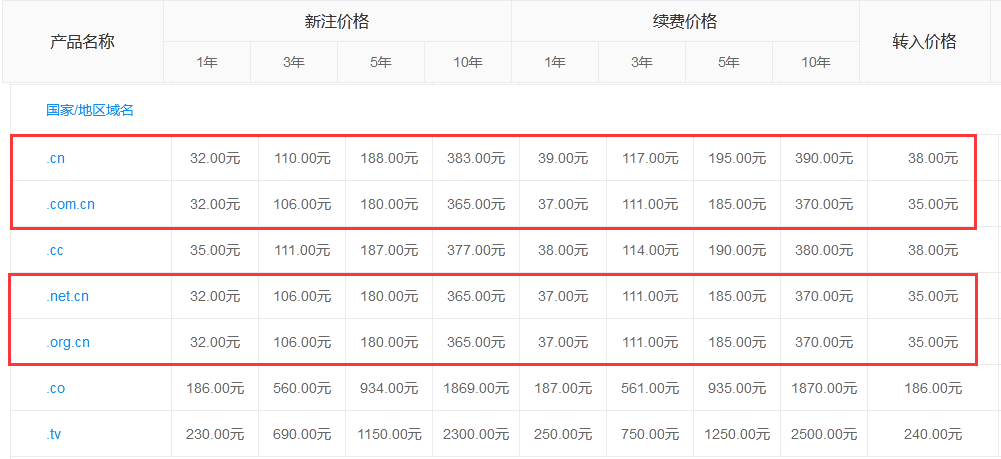 CN域名价格一览