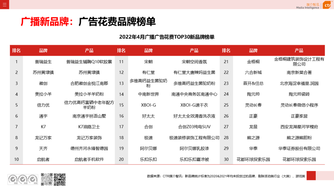 2022年1-4月广播广告刊例花费同比下跌4.4%(图7)