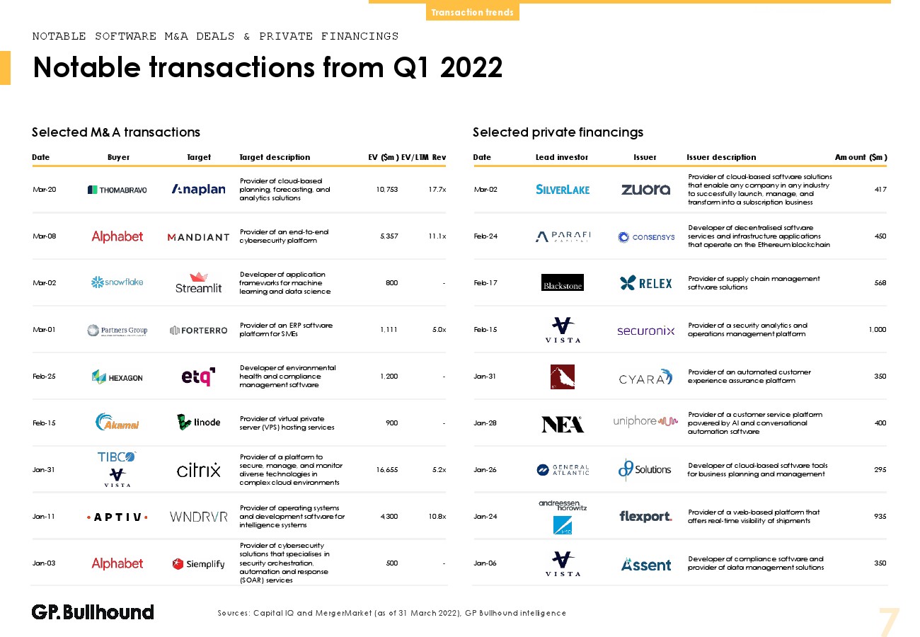 2022年第一季度软件行业报告(图7)