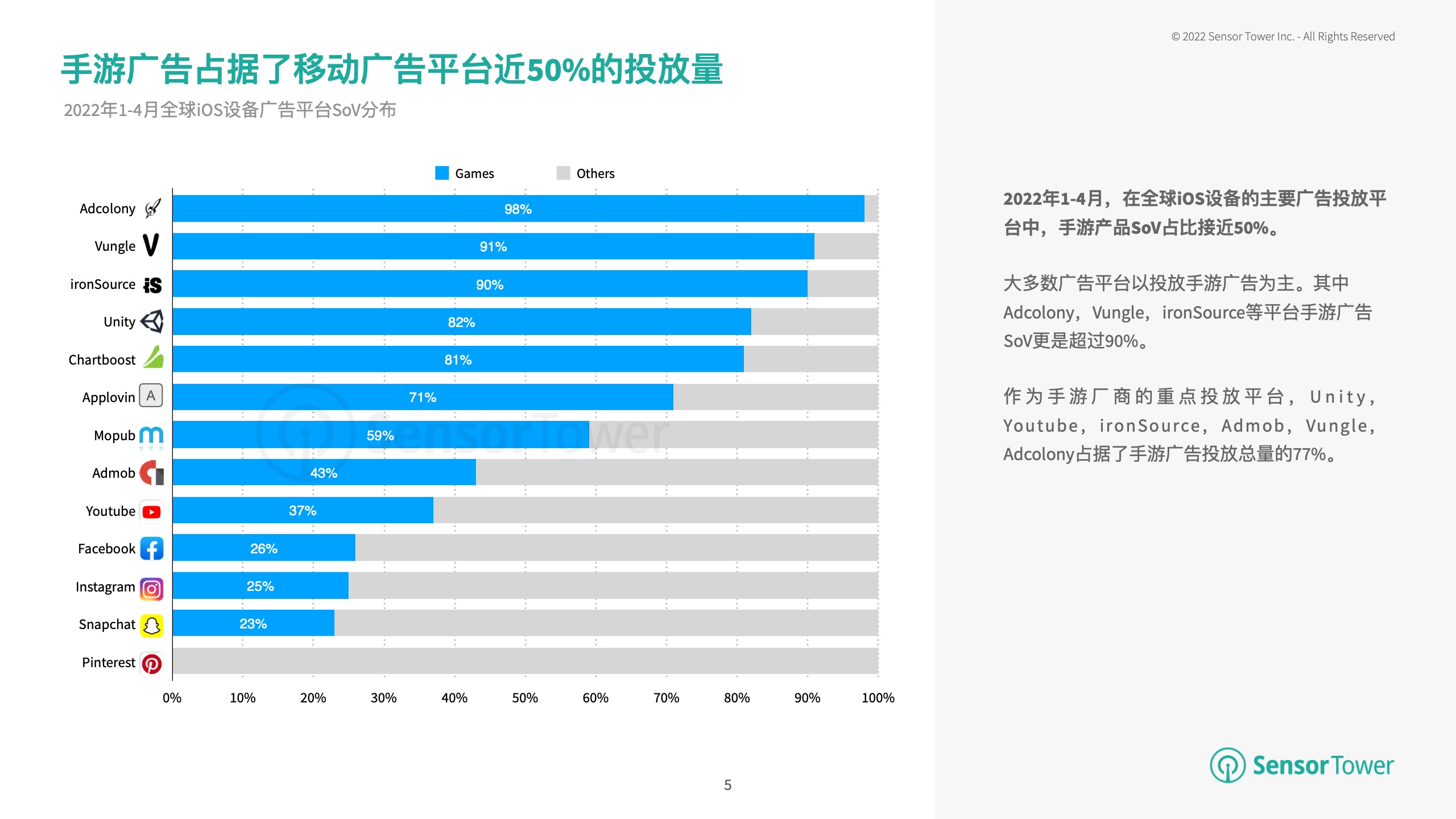 2022年全球手游广告投放趋势洞察(图5)