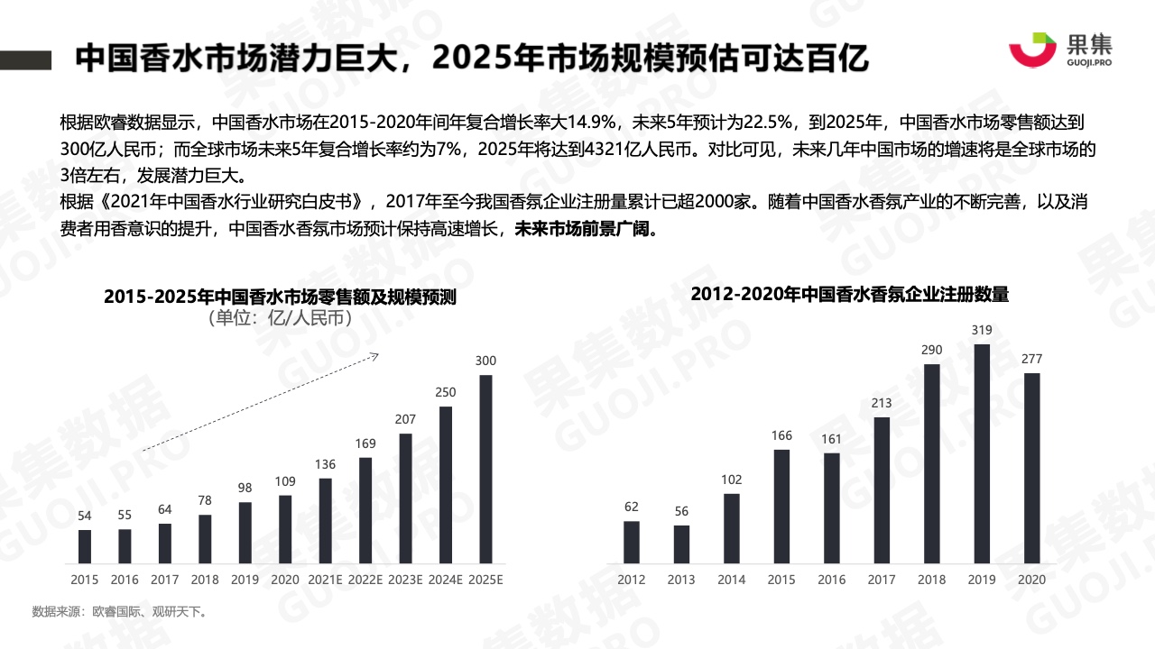2021年香水品牌社媒营销分析报告(图3)