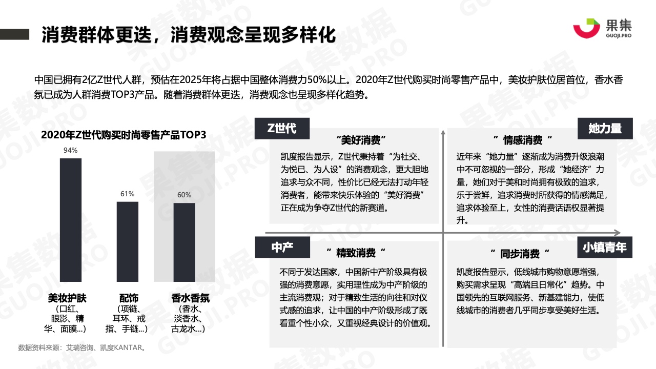 2021年香水品牌社媒营销分析报告(图4)