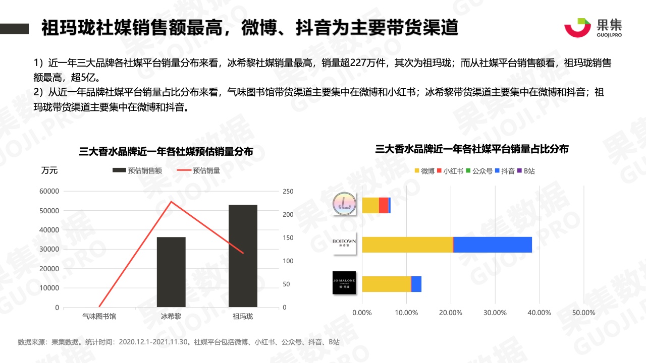 2021年香水品牌社媒营销分析报告(图11)