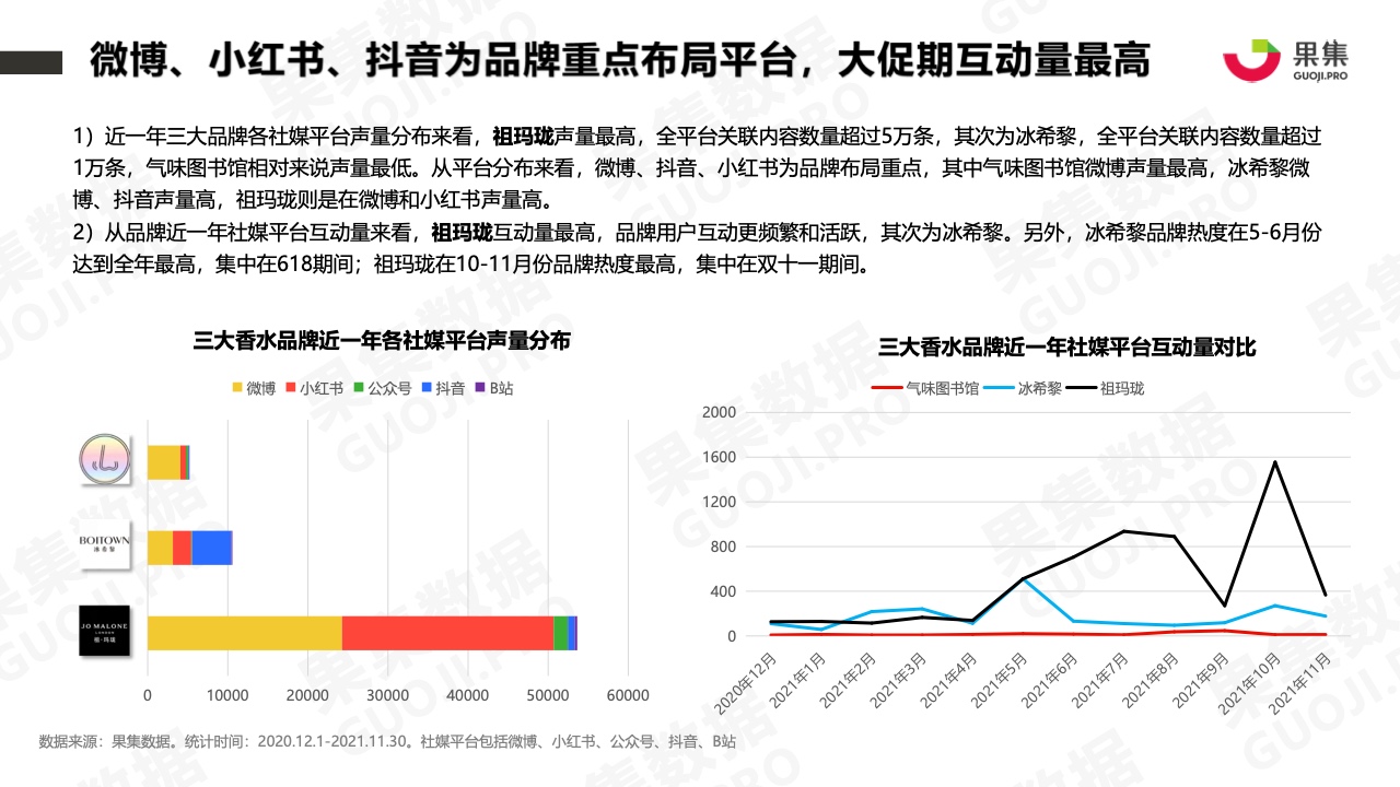 2021年香水品牌社媒营销分析报告(图10)