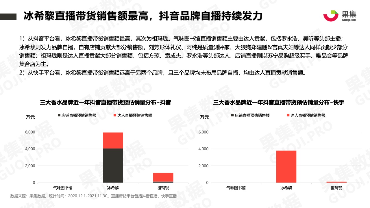 2021年香水品牌社媒营销分析报告(图12)