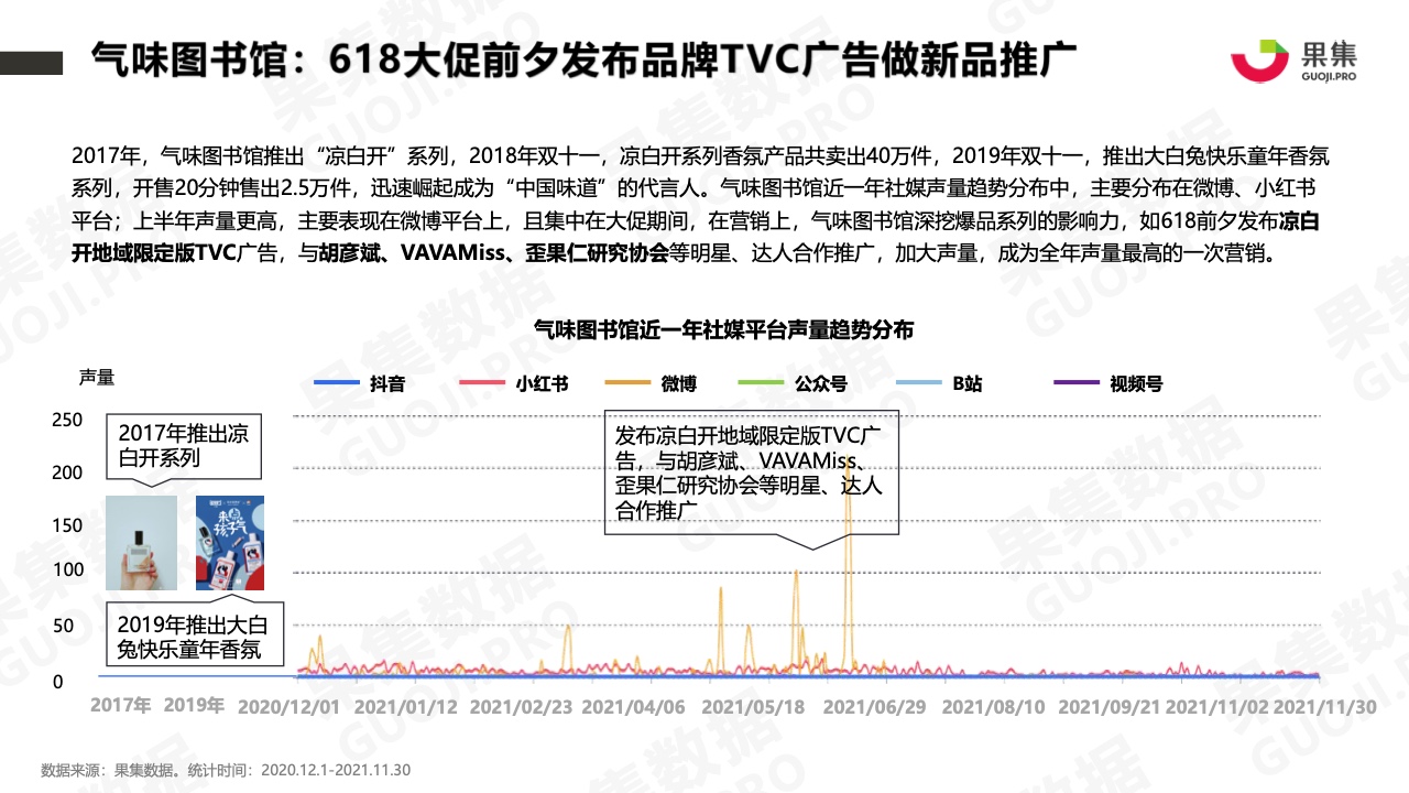 2021年香水品牌社媒营销分析报告(图13)