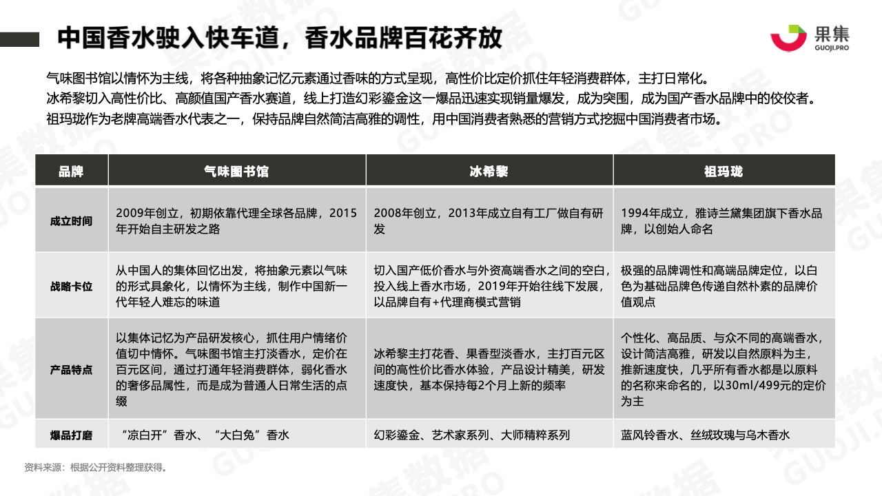 2021年香水品牌社媒营销分析报告(图9)