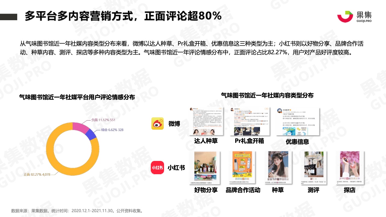 2021年香水品牌社媒营销分析报告(图15)