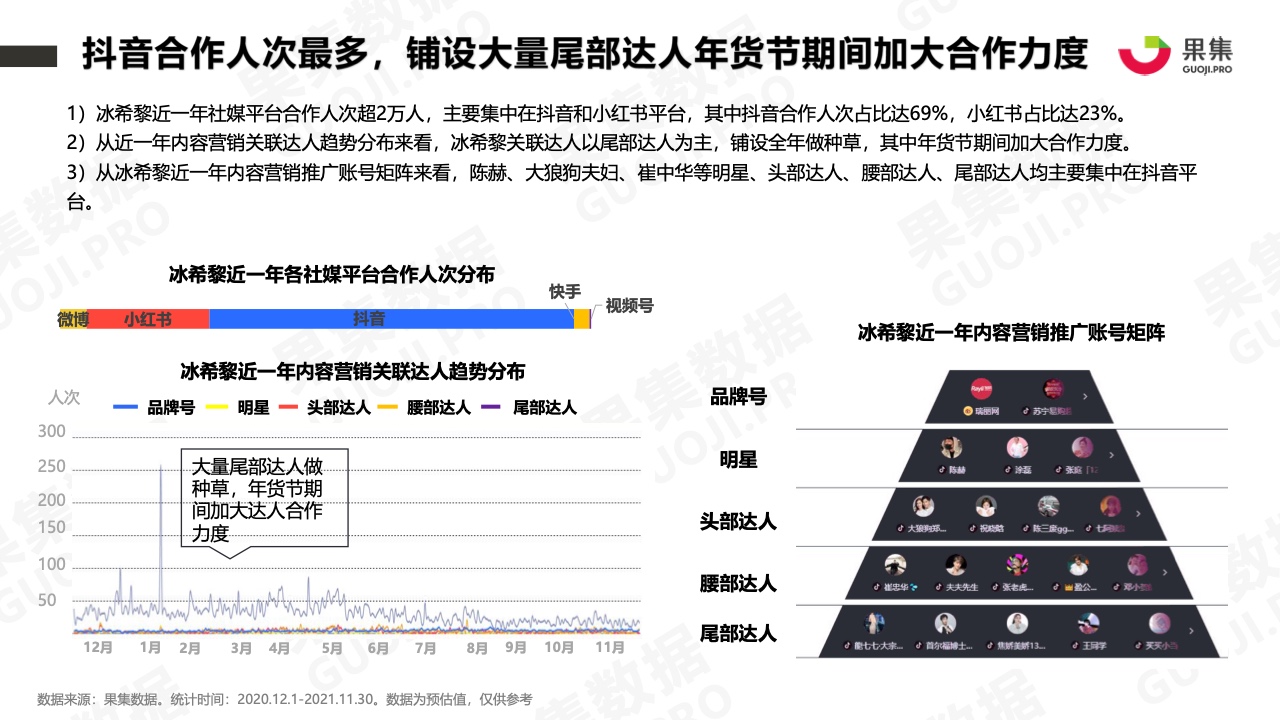 2021年香水品牌社媒营销分析报告(图18)