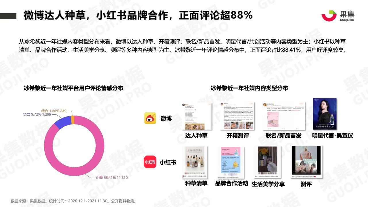 2021年香水品牌社媒营销分析报告(图19)