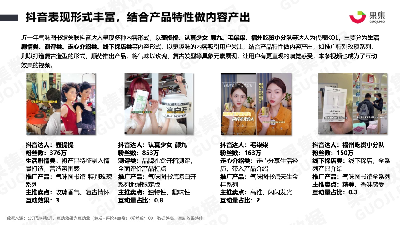 2021年香水品牌社媒营销分析报告(图16)