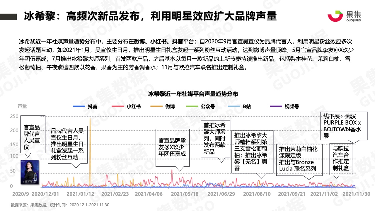 2021年香水品牌社媒营销分析报告(图17)