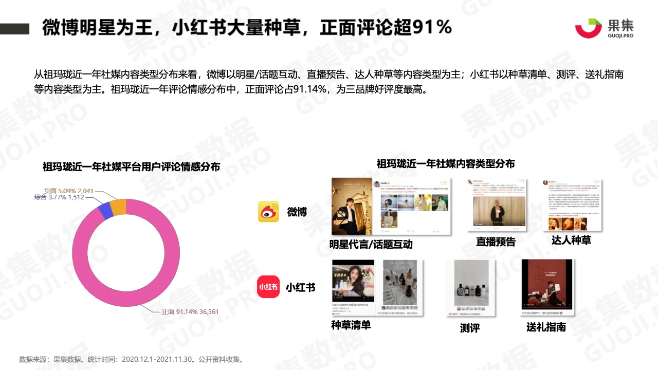 2021年香水品牌社媒营销分析报告(图23)